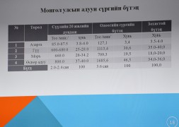 Монгол Улсын гавьяат мал зүйч, профессор Д.Самданжамц: Монгол адууны удмын санг хамгаалах шаардлагатай байна